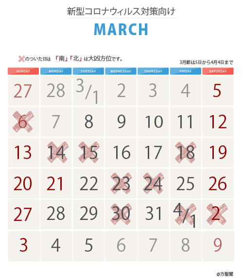 2022年3月新型コロナウイルス注意カレンダー