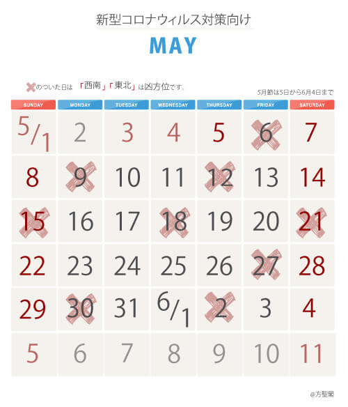 2022年5月新型コロナウイルス注意カレンダー