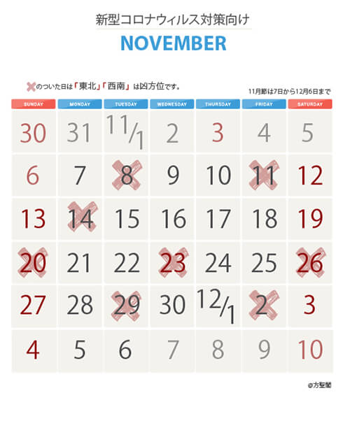 2022年11月新型コロナウイルス注意カレンダー