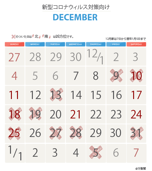 2022年12月新型コロナウィルス対策カレンダー