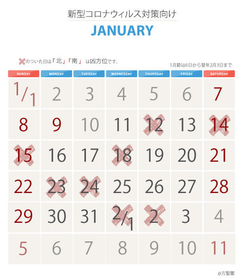 2023年1月新型コロナウィルス注意カレンダー